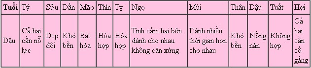 0971b0a447dau.jpg Lá số tử vi phong thủy năm 2014 cho những người tuổi Dậu: Ất Dậu, Đinh Dậu, Kỷ Dậu, Quý Dậu, Tân Dậu