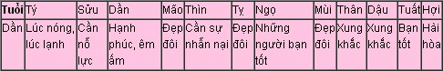 0eae8c9921oi dan.jpg Lá số tử vi phong thủy năm 2014 cho những người tuổi Dần: Bính Dần, Canh Dần, Giáp Dần, Nhâm Dần