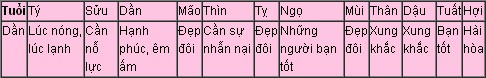 0eae8c9921oi dan.jpg Lá số tử vi phong thủy năm 2014 cho những người tuổi Dần: Bính Dần, Canh Dần, Giáp Dần, Nhâm Dần