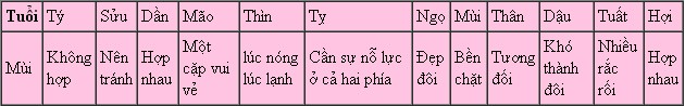 22d0574216mui.jpg Lá số tử vi phong thủy năm 2014 cho những người tuổi Mùi: Ất Mùi, Đinh Mùi, Kỷ Mùi, Quý Mùi, Tân Mùi