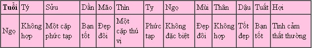 257b8b60f3ngo.jpg Lá số tử vi phong thủy năm 2014 cho những người tuổi Ngọ: Bính Ngọ, Canh Ngọ, Giáp Ngọ, Mậu Ngọ