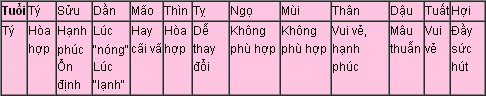 27f4676b27uoi ti.jpg Lá số tử vi phong thủy năm 2014 cho những người tuổi Tý: Bính Tý, Canh Tý, Giáp Tý, Mậu Tý, Nhâm Tý