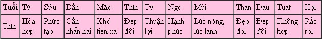 5b20f3677fn phan.jpg Lá số tử vi phong thủy năm 2014 cho những người tuổi Thìn: Bính Thìn, Giáp Thìn, Mậu Thìn, Nhâm Thìn