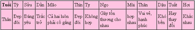 8dd1d16f6dthan.jpg Lá số tử vi phong thủy năm 2014 cho những người tuổi Thân: Bính Thân, Canh Thân, Giáp Thân, Mậu Thân, Nhâm Thân