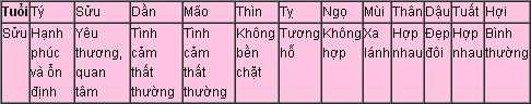 cd380e5a0aoi suu.jpg Lá số tử vi phong thủy năm 2014 cho những người tuổi Sửu: Ất Sửu, Kỷ Sửu, Quý Sửu, Tân Sửu