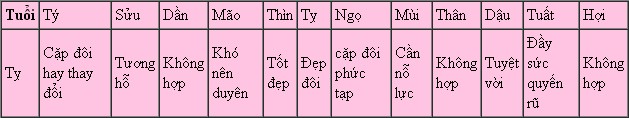 ce5a33a0f1i ti11.jpg Lá số tử vi phong thủy năm 2014 cho những người tuổi Tỵ: Ất Tỵ, Đinh Tỵ, Kỷ Tỵ, Quý Tỵ