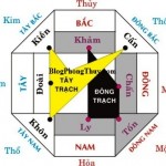 Những chỗ đặt bếp theo “trạch” và “mệnh”